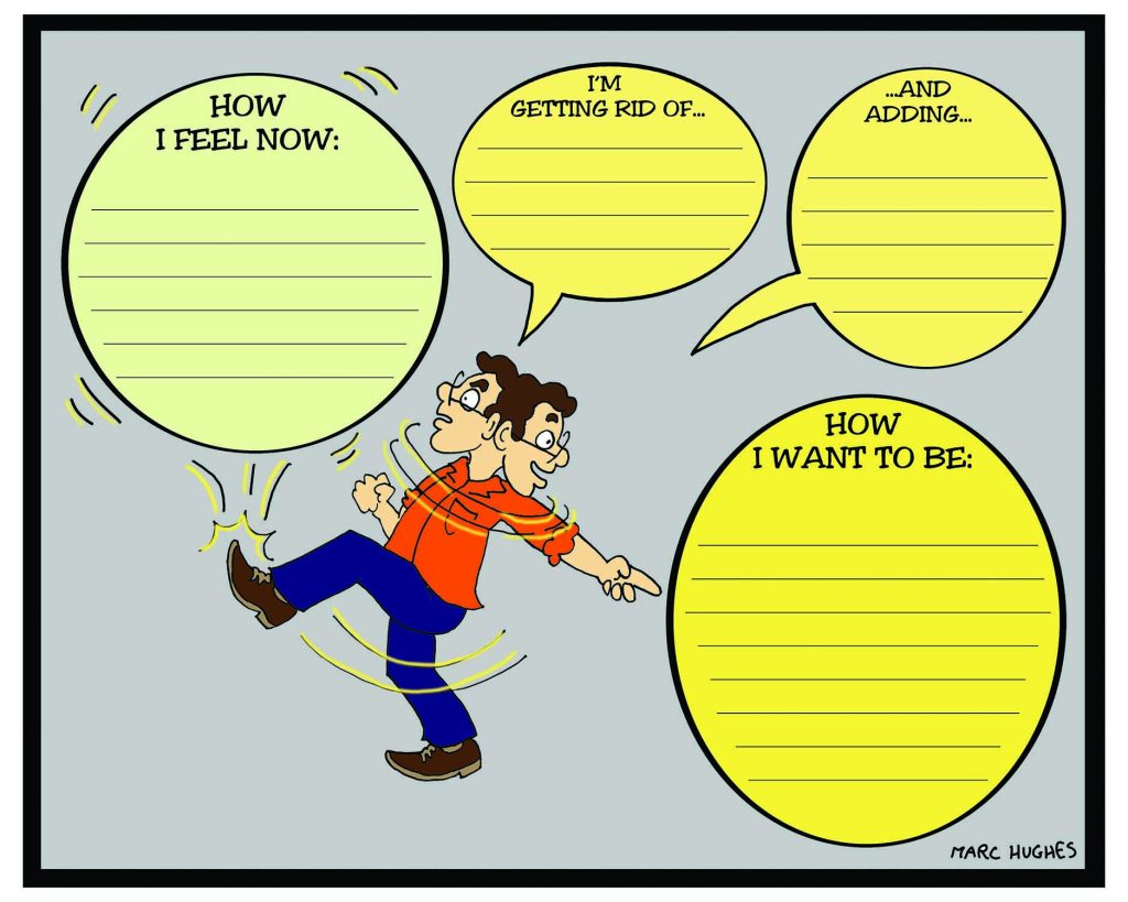 A diagram for individuals changing a habit or behavior.